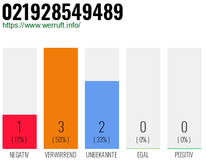 Rufnummer 021928549489 Telefonnummer 021928549489