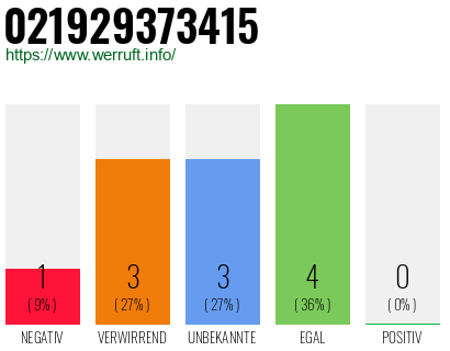 Rufnummer 021929373415 Telefonnummer 021929373415