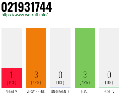 Rufnummer 021931744 Telefonnummer 021931744