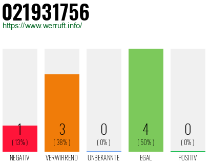 Rufnummer 021931756 Telefonnummer 021931756