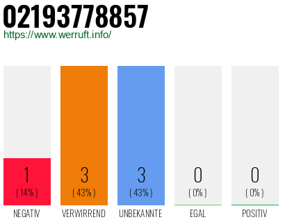 Rufnummer 02193778857 Telefonnummer 02193778857