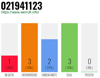 Rufnummer 021941123 Telefonnummer 021941123