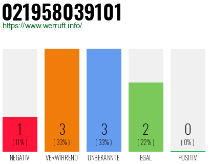 Rufnummer 021958039101 Telefonnummer 021958039101