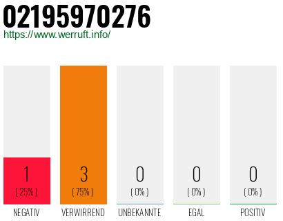 Rufnummer 02195970276 Telefonnummer 02195970276
