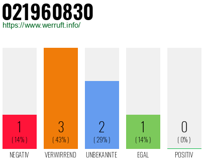 Rufnummer 021960830 Telefonnummer 021960830