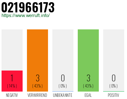 Rufnummer 021966173 Telefonnummer 021966173