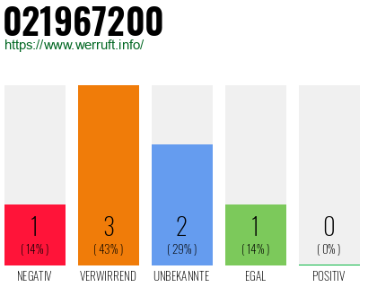 Telefonnummer 021967200