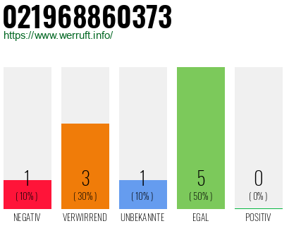 Rufnummer 021968860373 Telefonnummer 021968860373