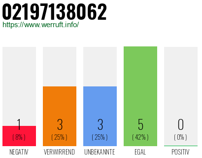 Rufnummer 02197138062 Telefonnummer 02197138062