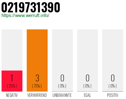 Rufnummer 0219731390 Telefonnummer 0219731390
