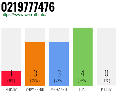 Rufnummer 0219777476 Telefonnummer 0219777476