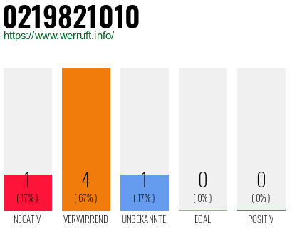 Telefonnummer 0219821010