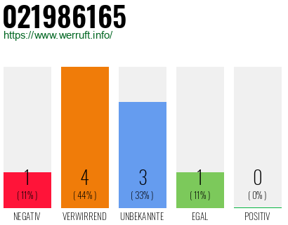 Rufnummer 021986165 Telefonnummer 021986165