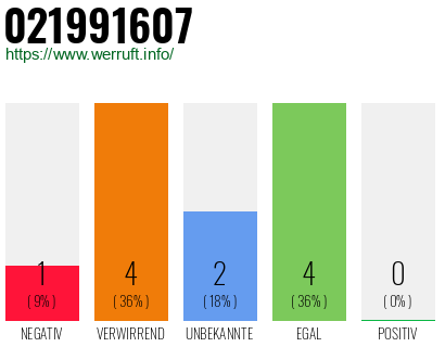 Rufnummer 021991607 Telefonnummer 021991607