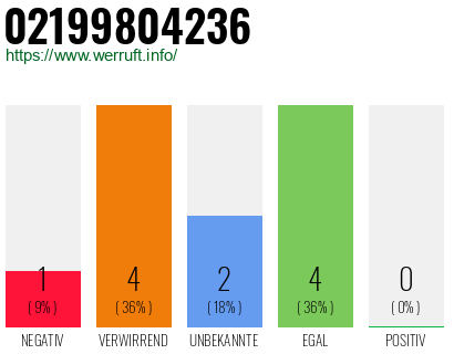 Rufnummer 02199804236 Telefonnummer 02199804236
