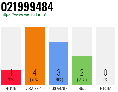 Rufnummer 021999484 Telefonnummer 021999484