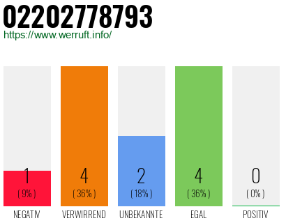 Rufnummer 02202778793 Telefonnummer 02202778793