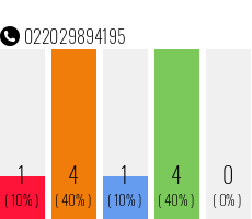 Telefonnummer 022029894195