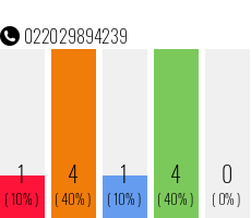 Telefonnummer 022029894239