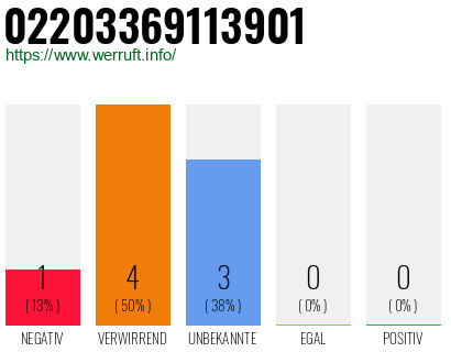 Rufnummer 02203369113901 Telefonnummer 02203369113901