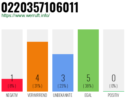 Rufnummer 0220357106011 Telefonnummer 0220357106011