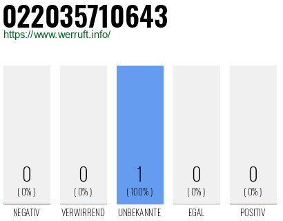 Telefonnummer 022035710643