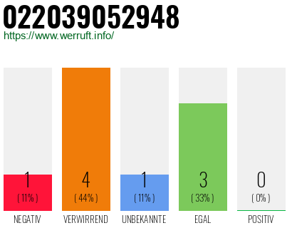 Telefonnummer 022039052948