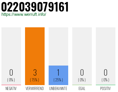 Telefonnummer 022039079161