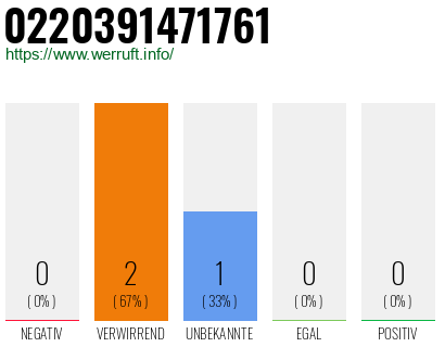 Telefonnummer 0220391471761