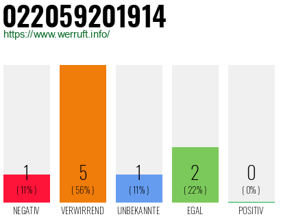 Telefonnummer 022059201914