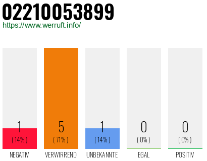 Rufnummer 02210053899 Telefonnummer 02210053899
