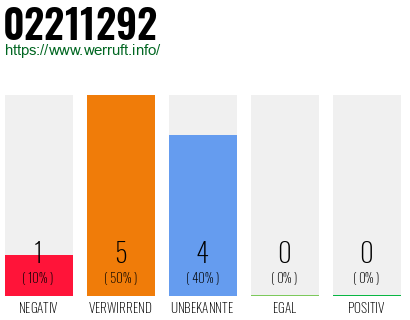Rufnummer 02211292 Telefonnummer 02211292