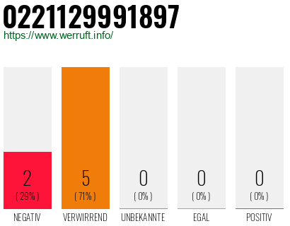 Rufnummer 0221129991897 Telefonnummer 0221129991897