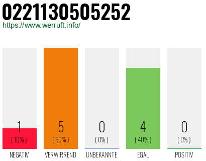 Rufnummer 0221130505252 Telefonnummer 0221130505252