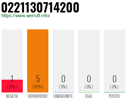 Rufnummer 0221130714200 Telefonnummer 0221130714200