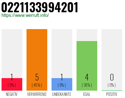 Rufnummer 0221133994201 Telefonnummer 0221133994201