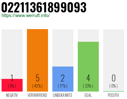 Rufnummer 02211361899093 Telefonnummer 02211361899093