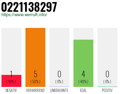 Rufnummer 0221138297 Telefonnummer 0221138297