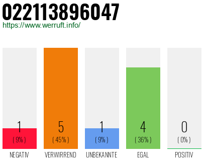 Rufnummer 022113896047 Telefonnummer 022113896047