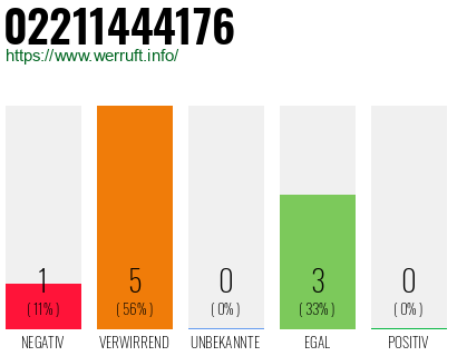 Rufnummer 02211444176 Telefonnummer 02211444176