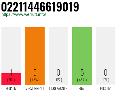 Rufnummer 02211446619019 Telefonnummer 02211446619019