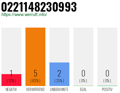 Rufnummer 0221148230993 Telefonnummer 0221148230993