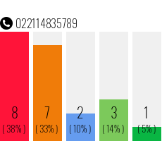 Rufnummer 022114835789 Telefonnummer 022114835789