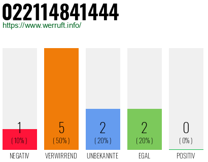 Telefonnummer 022114841444