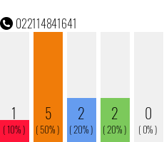 Telefonnummer 022114841641