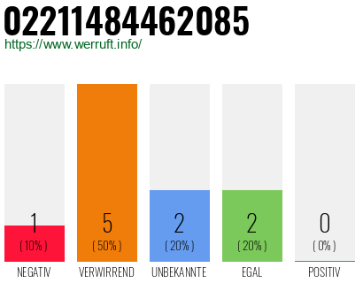 Telefonnummer 02211484462085