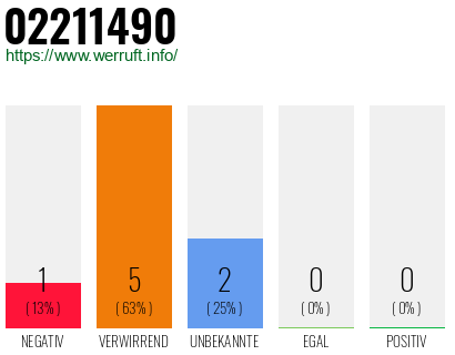 Rufnummer 02211490 Telefonnummer 02211490