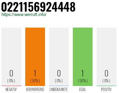 Telefonnummer 0221156924448