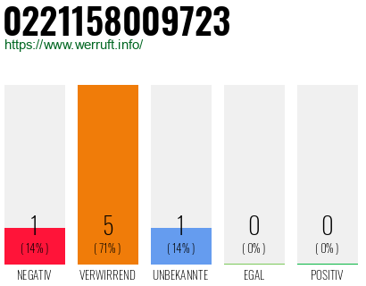 Rufnummer 0221158009723 Telefonnummer 0221158009723