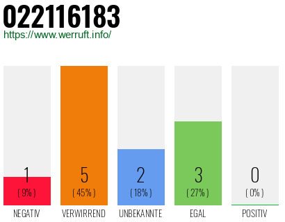 Rufnummer 022116183 Telefonnummer 022116183